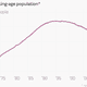 Image for article titled I see debt people: 10 scary economic charts for Halloween